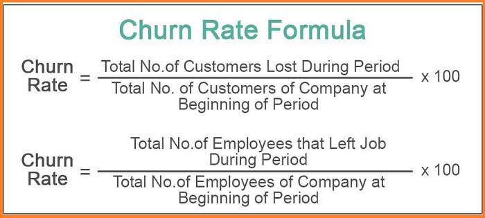 Churn Rate Formula and How to Calculate It